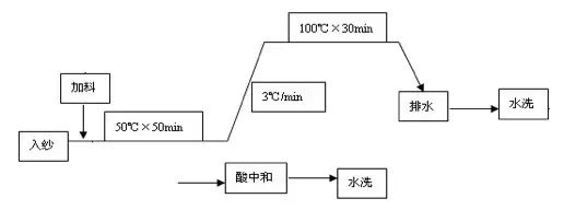 定型机,涂层机,地毯机,地毯背胶机,静电植绒机