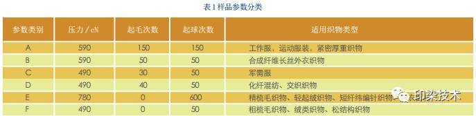 涂层机,定型机,地毯机,地毯背胶机,静电植绒机