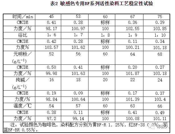 定型机,涂层机,地毯机,地毯背胶机,静电植绒机