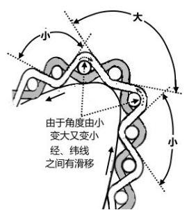 定型机,涂层机,地毯机,地毯背胶机,静电植绒机