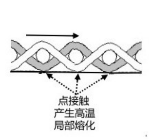 定型机,涂层机,地毯机,地毯背胶机,静电植绒机