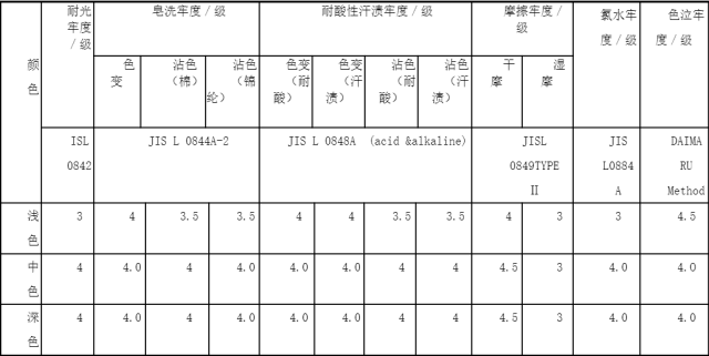 定型机,涂层机,地毯机,地毯背胶机,静电植绒机