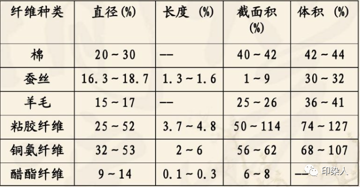 定型机,涂层机,地毯机,地毯背胶机,静电植绒机