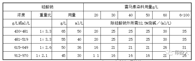 定型机,涂层机,地毯机,地毯背胶机,静电植绒机