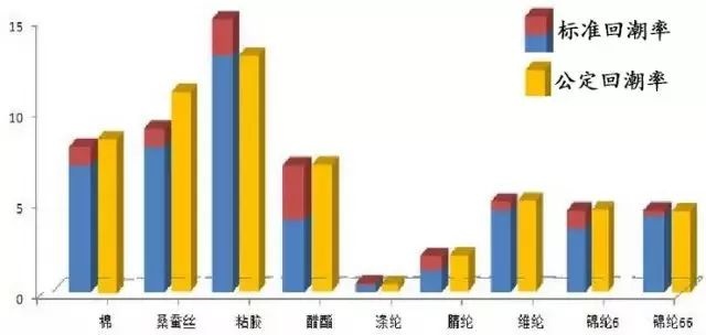 定型机,涂层机,地毯机,地毯背胶机,静电植绒机