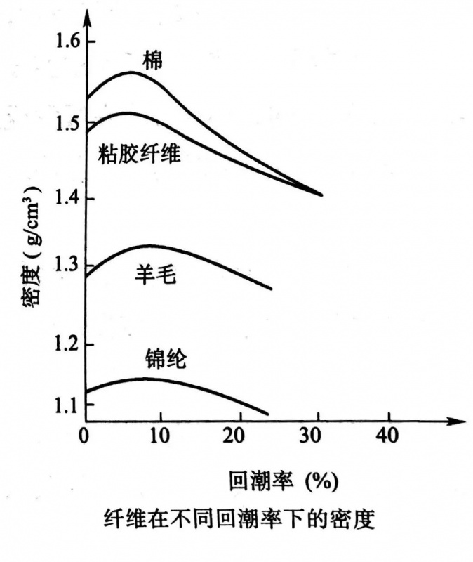 定型机,涂层机,地毯机,地毯背胶机,静电植绒机