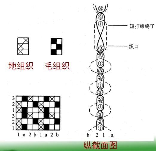 定型机,涂层机,地毯机,地毯背胶机,静电植绒机