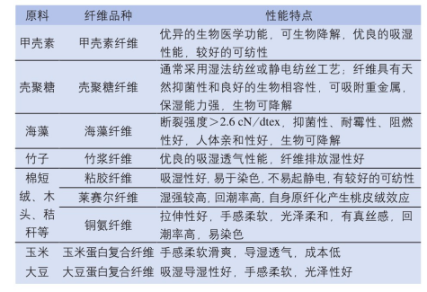 定型机,涂层机,地毯机,地毯背胶机,静电植绒机