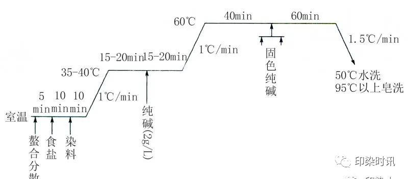 定型机,涂层机,地毯机,地毯背胶机,静电植绒机