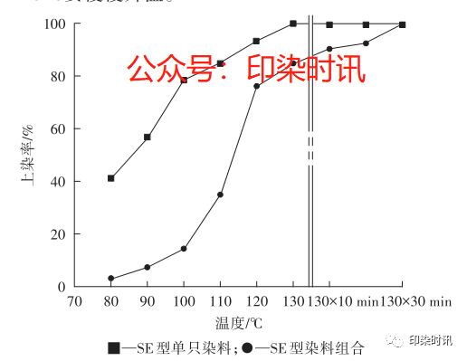 定型机,涂层机,地毯机,地毯背胶机,静电植绒机