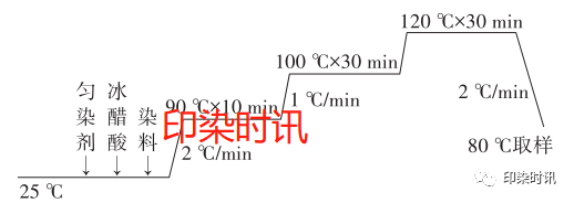 定型机,涂层机,地毯机,地毯背胶机,静电植绒机