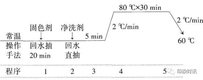 定型机,涂层机,地毯机,地毯背胶机,静电植绒机