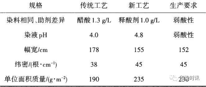 定型机,涂层机,地毯机,地毯背胶机,静电植绒机