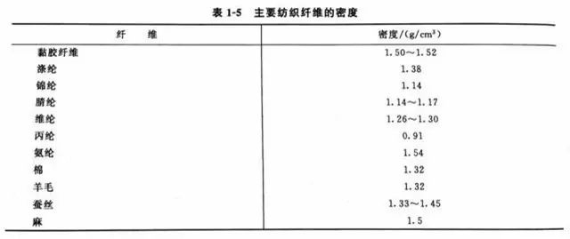 定型机,涂层机,地毯机,地毯背胶机,静电植绒机