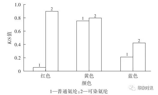 定型机,涂层机,地毯机,地毯背胶机,静电植绒机