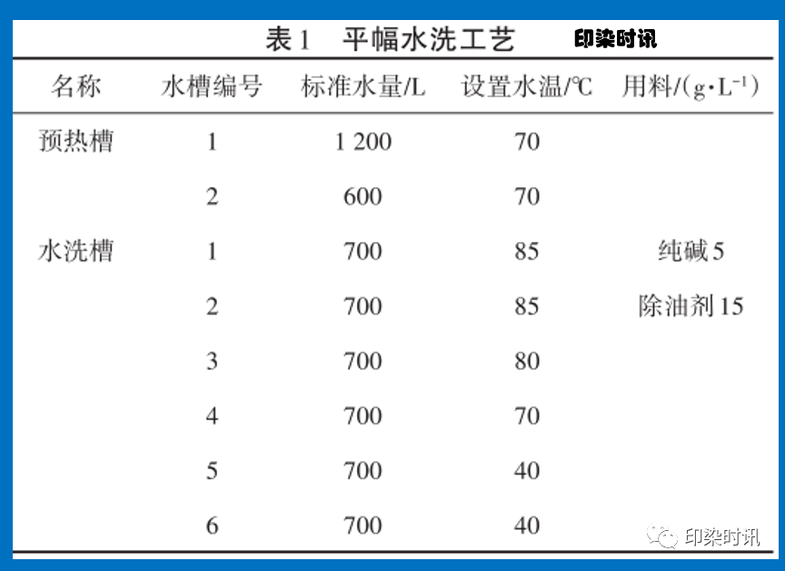 定型机,涂层机,地毯机,地毯背胶机,静电植绒机