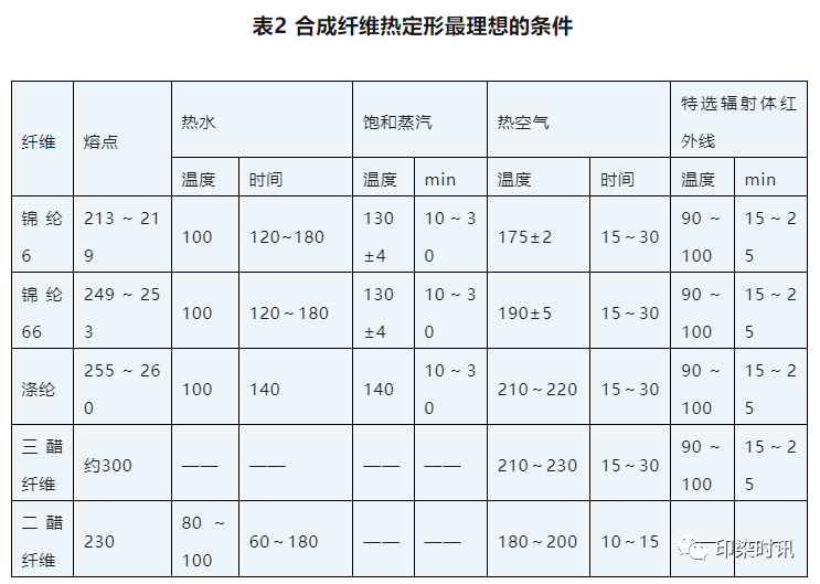 定型机,涂层机,地毯机,地毯背胶机,静电植绒机