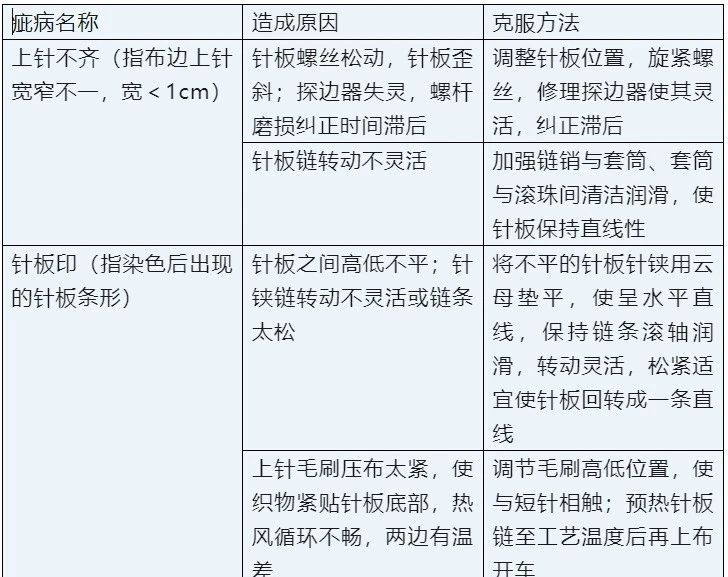 定型机,涂层机,地毯机,地毯背胶机,静电植绒机