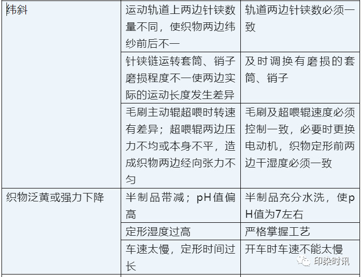 定型机,涂层机,地毯机,地毯背胶机,静电植绒机