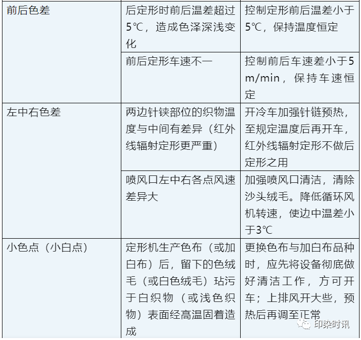 定型机,涂层机,地毯机,地毯背胶机,静电植绒机