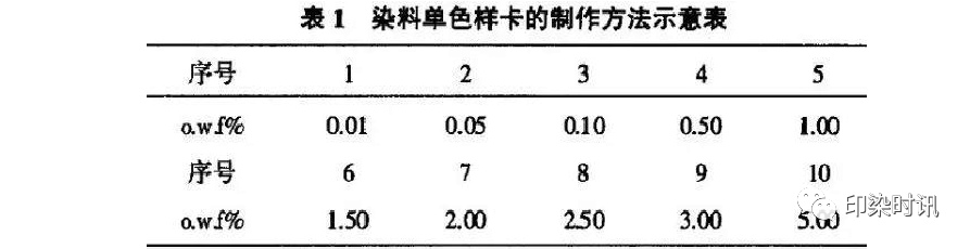 定型机,涂层机,地毯机,地毯背胶机,静电植绒机