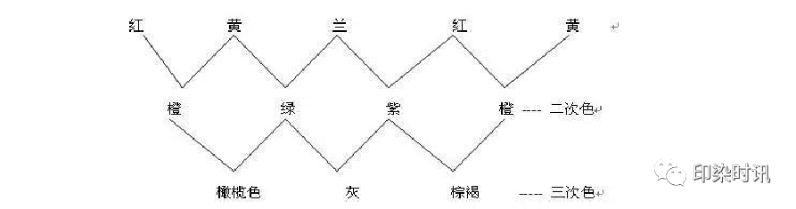 定型机,涂层机,地毯机,地毯背胶机,静电植绒机