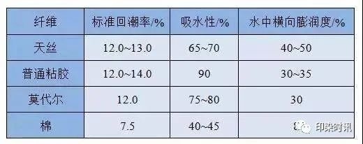 定型机,涂层机,地毯机,地毯背胶机,静电植绒机