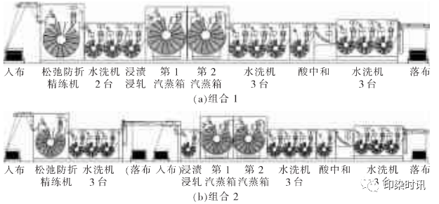 定型机,涂层机,地毯机,地毯背胶机,静电植绒机